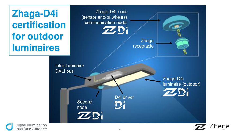 TOP 7 Trends of Lighting in China 2021